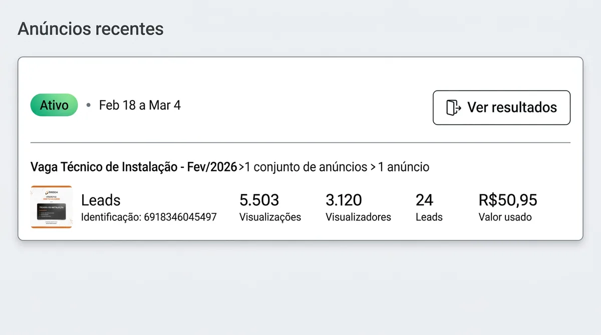 Print do Meta Ads Manager - campanhas de captação por bairro da Aliança Net